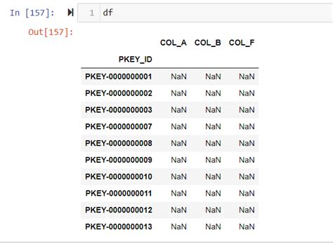 df 意思|Python DataFrame介绍及使用方法